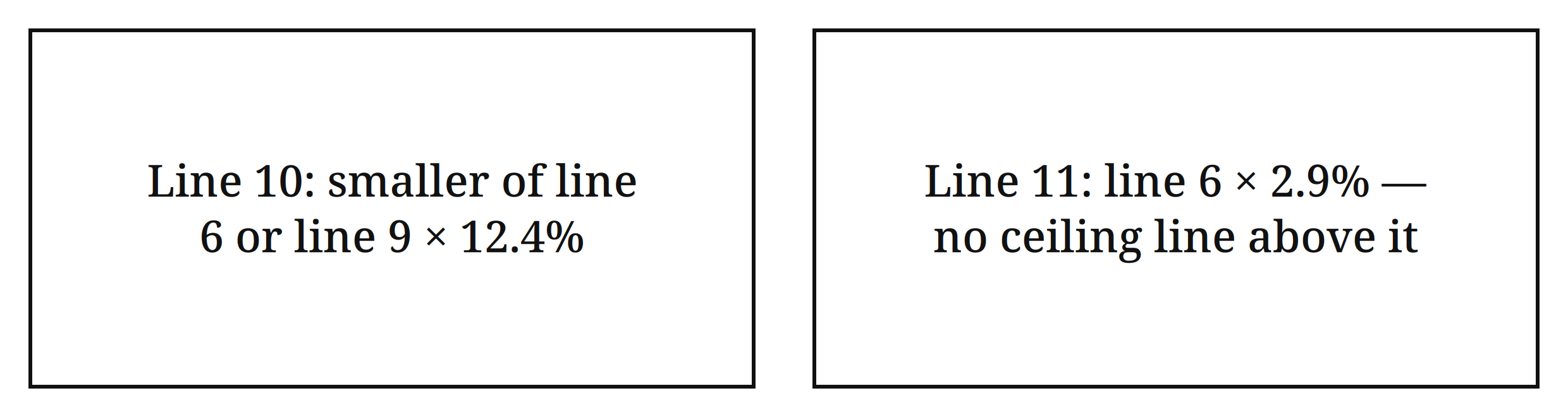 Split card — Line 10: smaller of line 6 or line 9 × 12.4%; Line 11: line 6 × 2.9% — no ceiling line above it