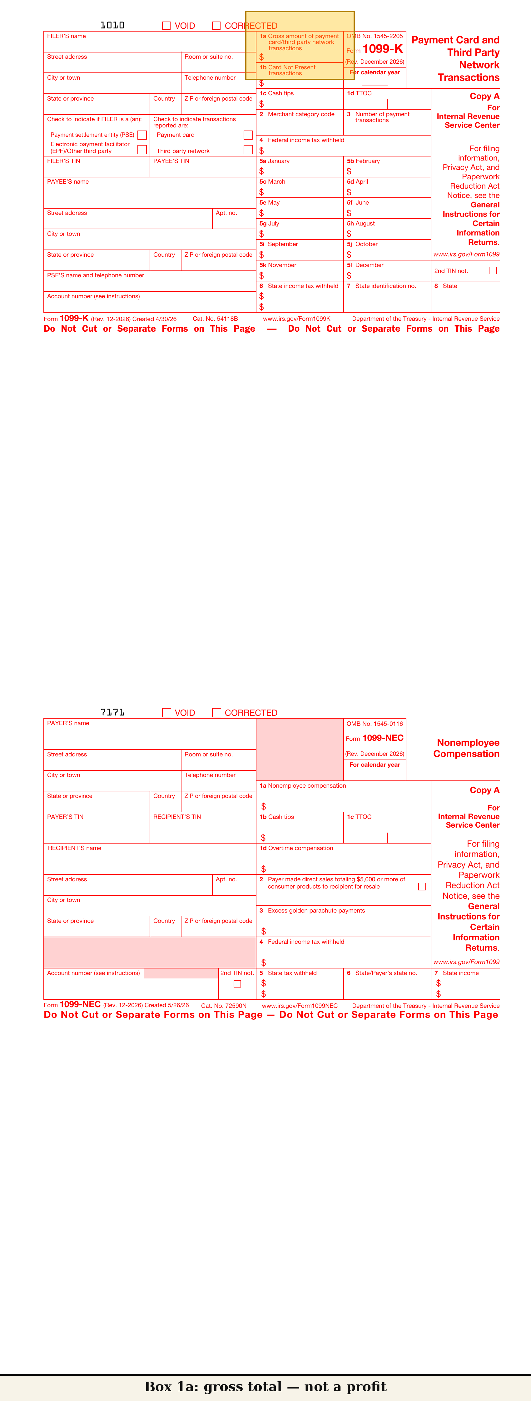 Form 1099-K and Form 1099-NEC captures, greyed, with callouts: "Box 1a: gross total — not a profit" / "1099-NEC: what one payer paid" / "State taxes: not covered"